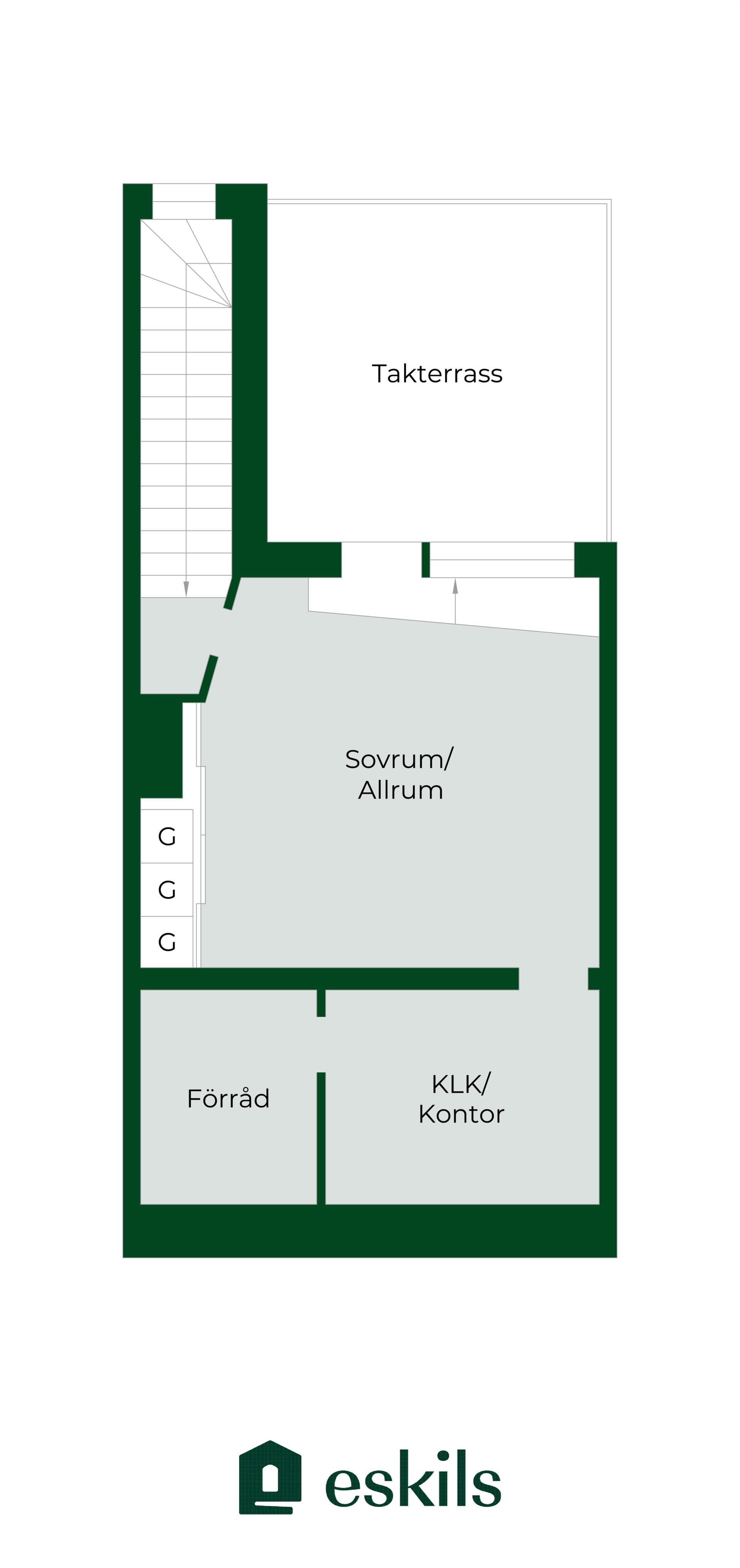 Söder, Eskilstuna